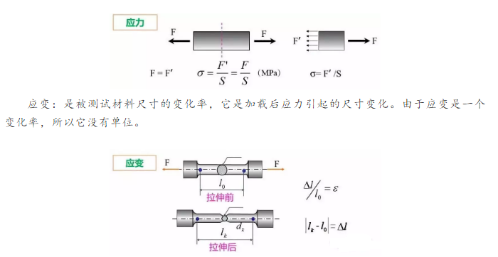 三思試驗機