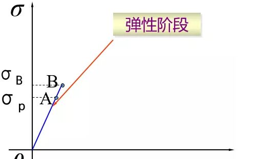 三思試驗機