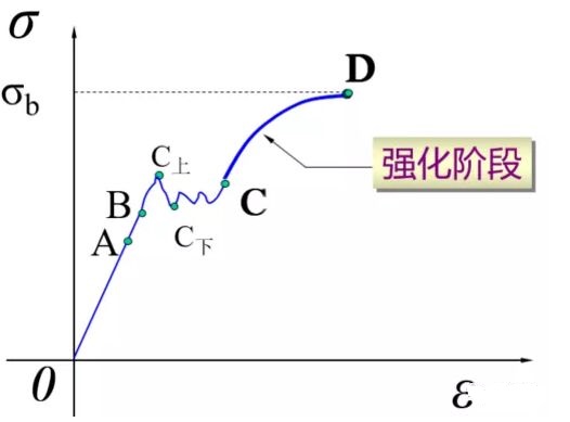 三思試驗機